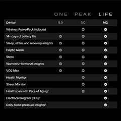 Whoop Life MG – Pulseira Inteligente de Monitorização Avançada
