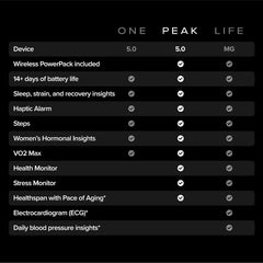WHOOP Peak Health, Performance, and Longevity Wearable