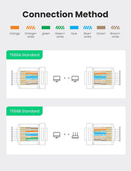 UGREEN Conector RJ45 Cat6 – Pacote com 100 Unidades (Modelo 60558)