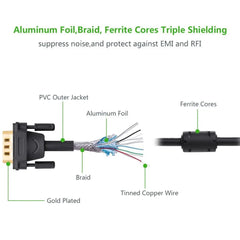 UGREEN VGA MALE TO MALE CABLE 10M (BLACK)