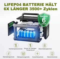 Estação de Energia Portátil ALLPOWERS R600 - 600W