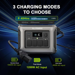 ⚡ ALLPOWERS R1500 – Estação de Energia Portátil 1800W com Bateria LiFePO4