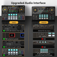 MAONOCASTER E2A Portable All-In-One Podcast