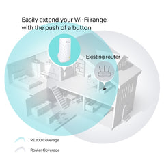 TP-Link RE200 – AC750 Mesh Wi‑Fi Range Extender