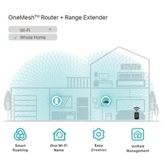 TP-Link RE200 – AC750 Mesh Wi‑Fi Range Extender