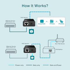 TP-Link POE150S Injetor PoE (Omada)