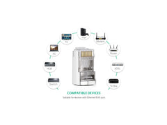 UGREEN 20333 – Conector RJ45 Cat 6 Metálico (Pacote com 10 unidades)