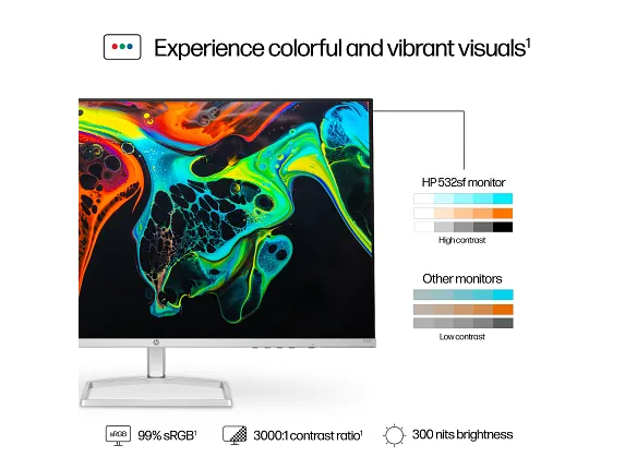 Monitor HP Series 5 31,5" FHD (Modelo 532sf)
