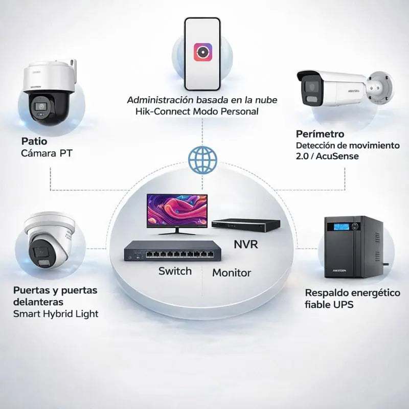 HIKVISION UPS DS-UPS3000 | UPS LINE-INTERACTIVE Segmento: Proteção de Energia de Alta Performance | Capacidade: 3000 VA / 1800 W