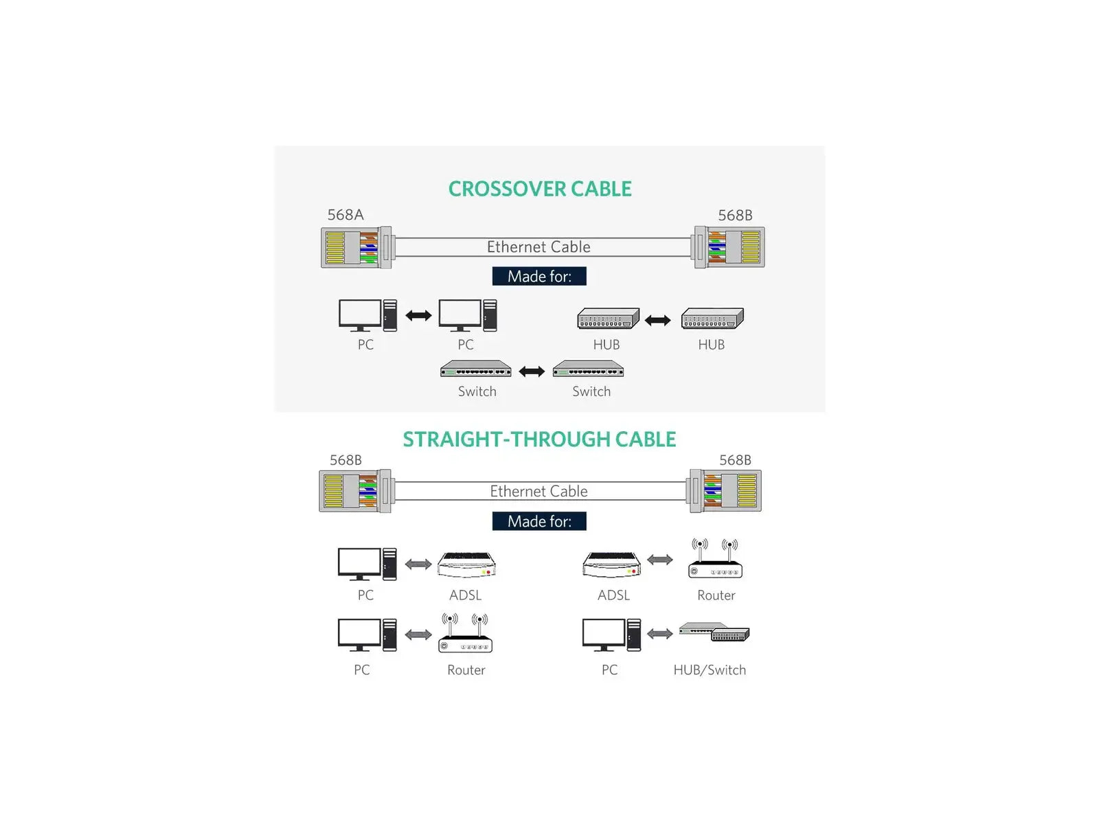 UGREEN 20333 – Conector RJ45 Cat 6 Metálico (Pacote com 10 unidades)