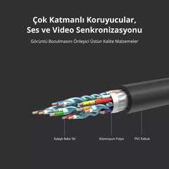 Cabo HDMI UGREEN 10114 30M HDMI 2.0 Macho para Macho com Ethernet e Suporte 4K