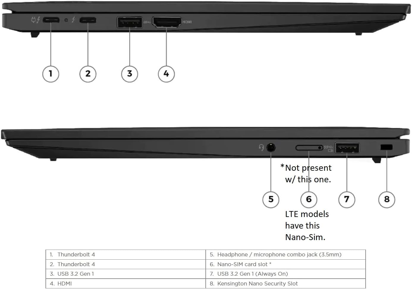 Lenovo ThinkPad X1 Carbon Gen 11 21HM002DUS Black Laptop, i7-1355U, 16GB, 512GB PCIe SSD, 14.0" IPS Touch Wide UXGA (1920x1200), Intel Iris Xe, Windows 11 Pro