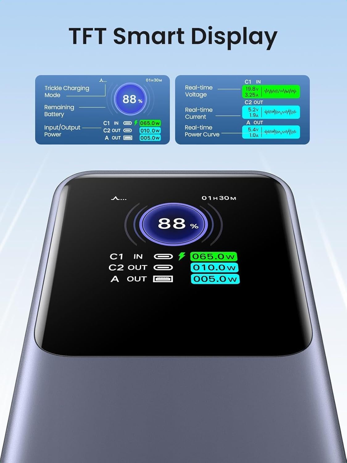 UGREEN 35525B – Power Bank Portátil 25000mAh 200W