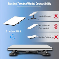 Suporte Magnético e de Vácuo para Antena Starlink Mini com Ventosas de Alta Pressão TS16 - Preto