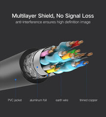 UGREEN HDMI Cable Male 3 m (Modelo 10108)