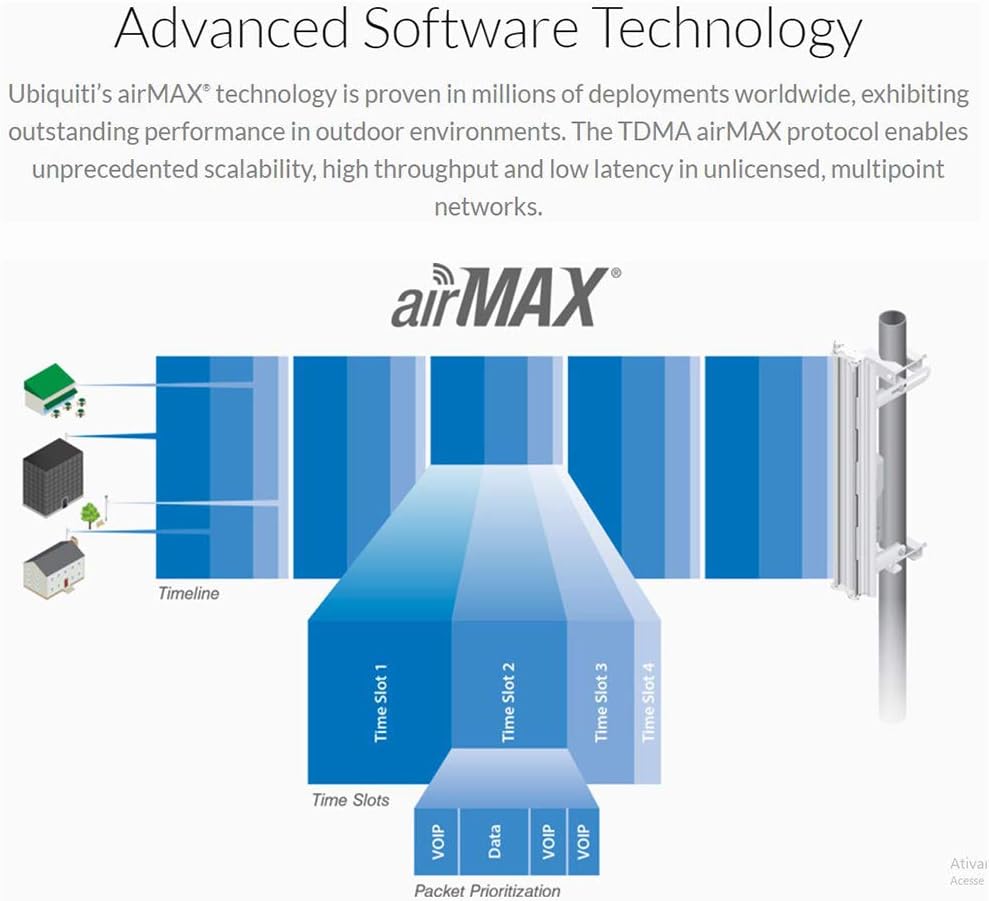 Ubiquiti NanoStation M5 – 5 GHz – Até 150 Mbps