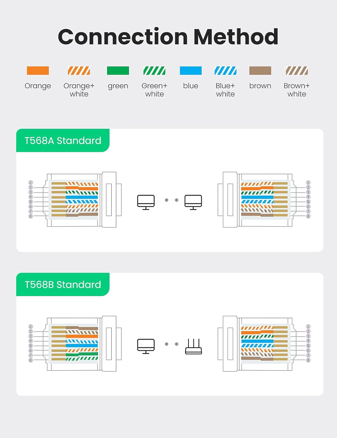 UGREEN Conector RJ45 Cat6 – Pacote com 100 Unidades (Modelo 60558)