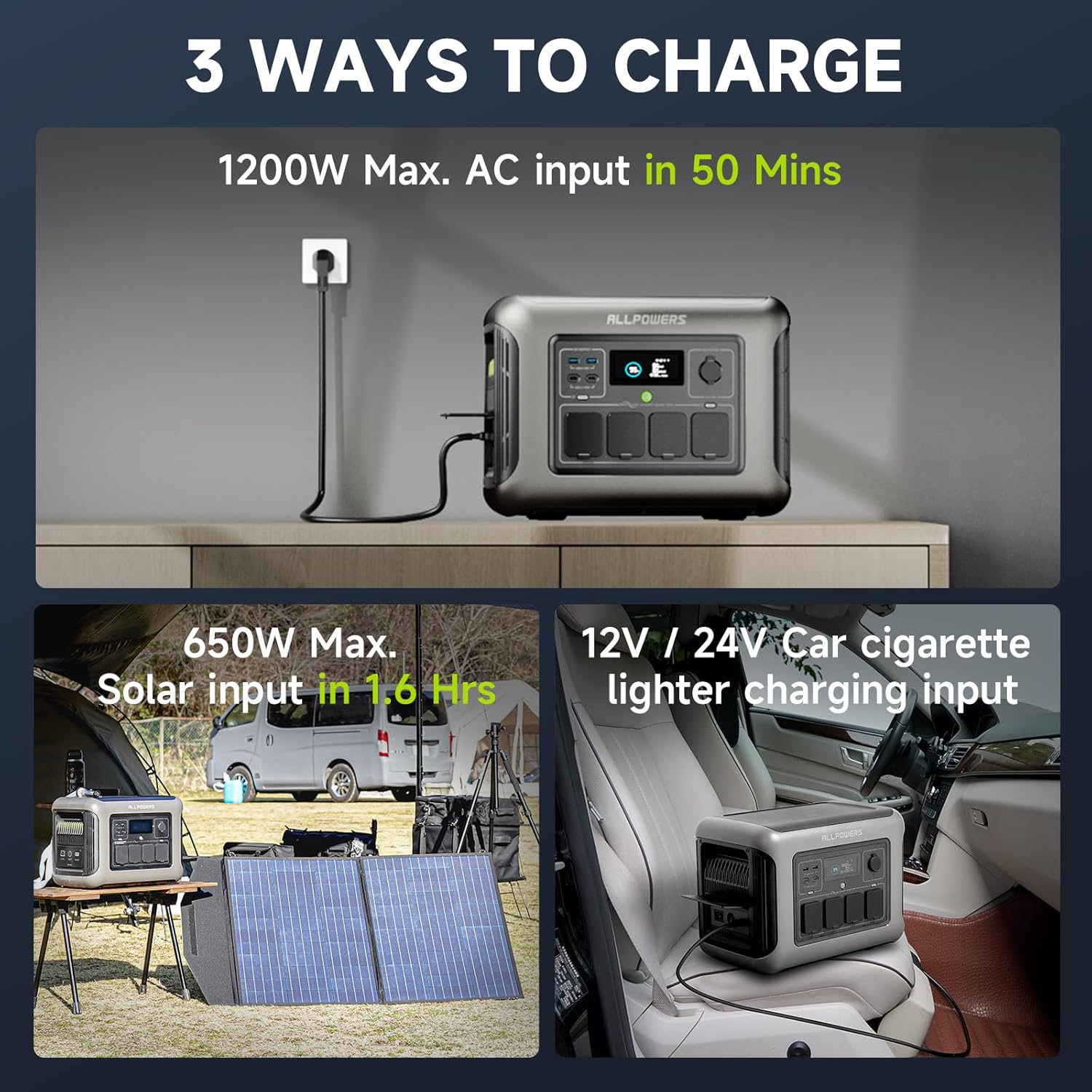 ⚡ ALLPOWERS R1500 – Estação de Energia Portátil 1800W com Bateria LiFePO4