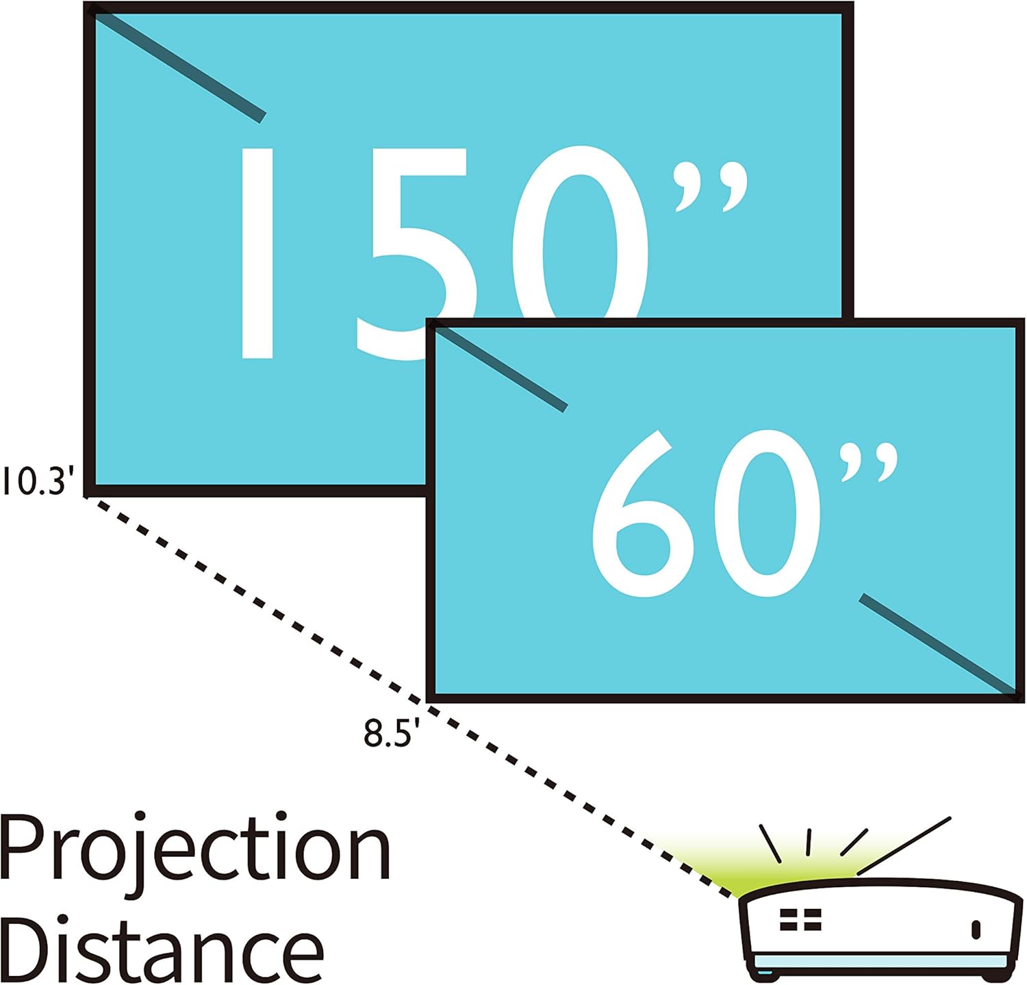 BenQ SVGA Business Projector (MS560) - 4,000 Lumens High Brightness - 20,000:1 High Contrast Ratio - Dual HDMI, VGA - Auto Keystone Correction - Simple Set Up - SmartEco Technology