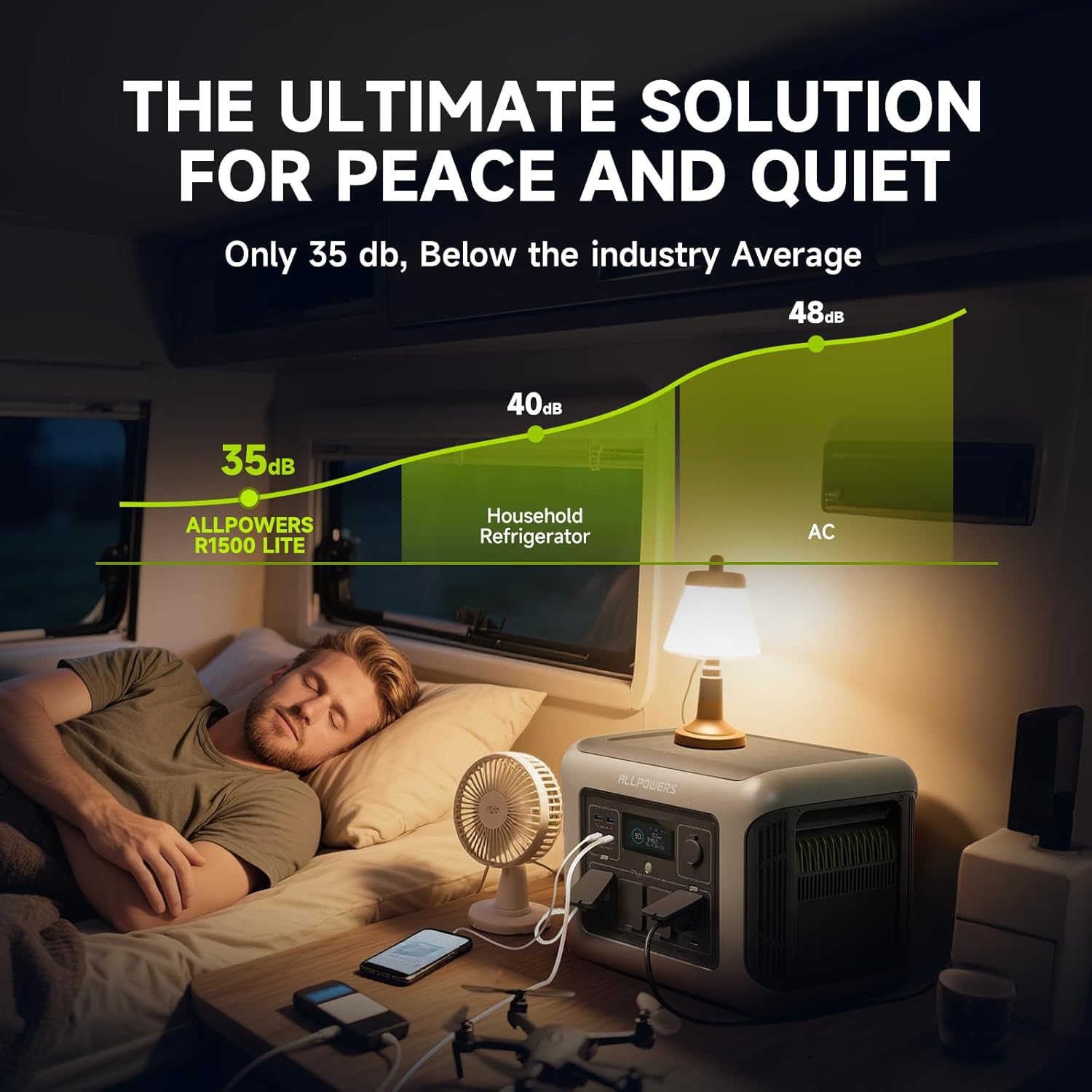 ⚡ ALLPOWERS R1500 – Estação de Energia Portátil 1800W com Bateria LiFePO4