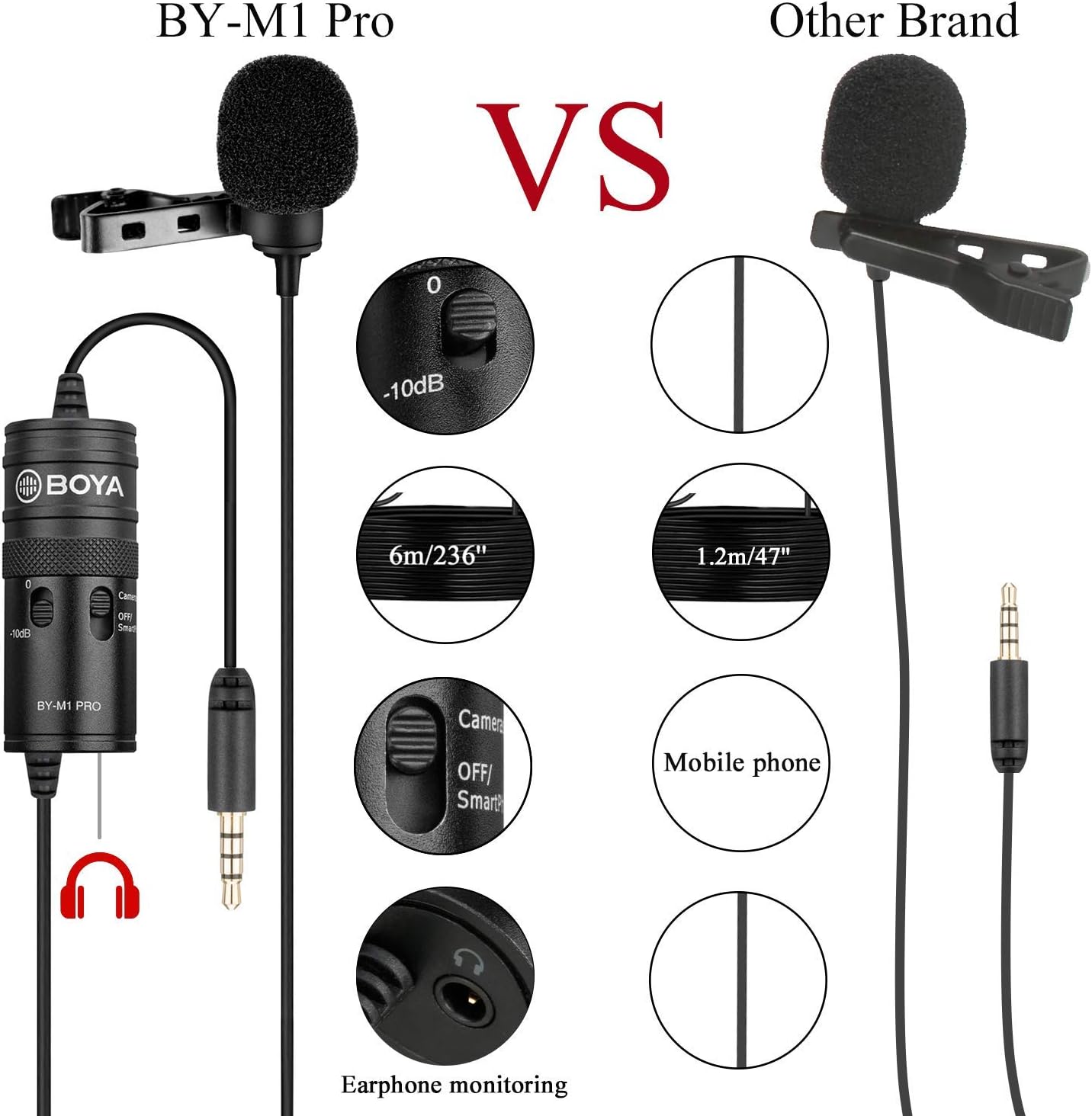 BOYA Microfone Lapela BY-M1 Pro