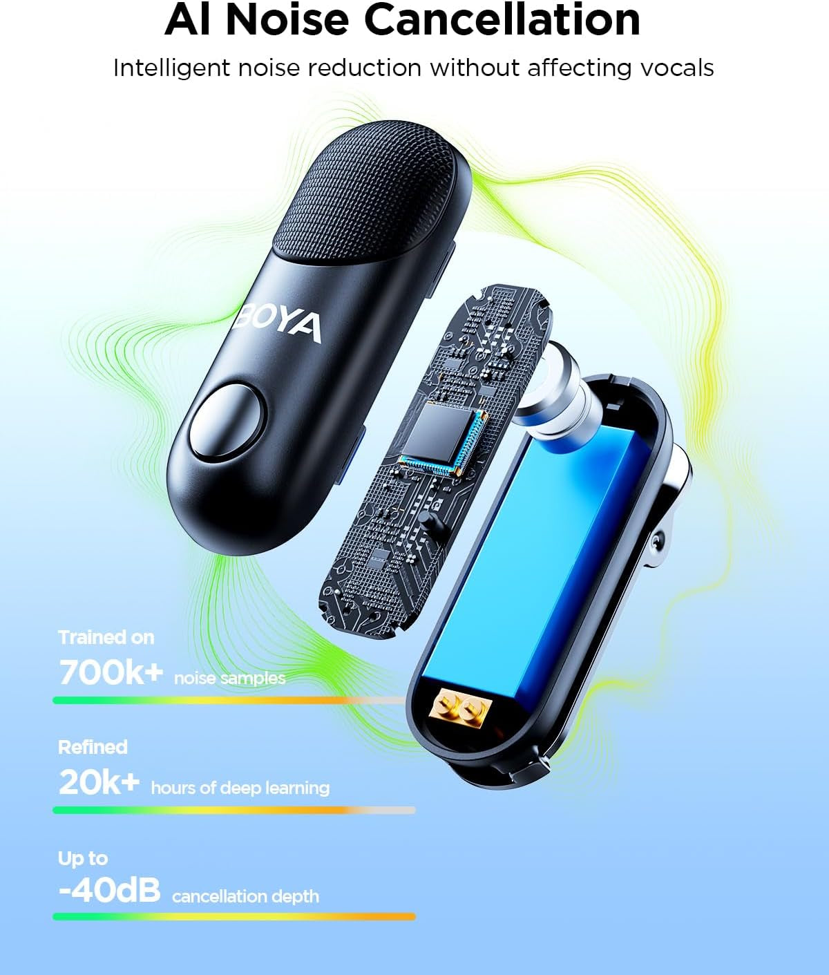Microfone de lapela sem fios BOYA Magic-02