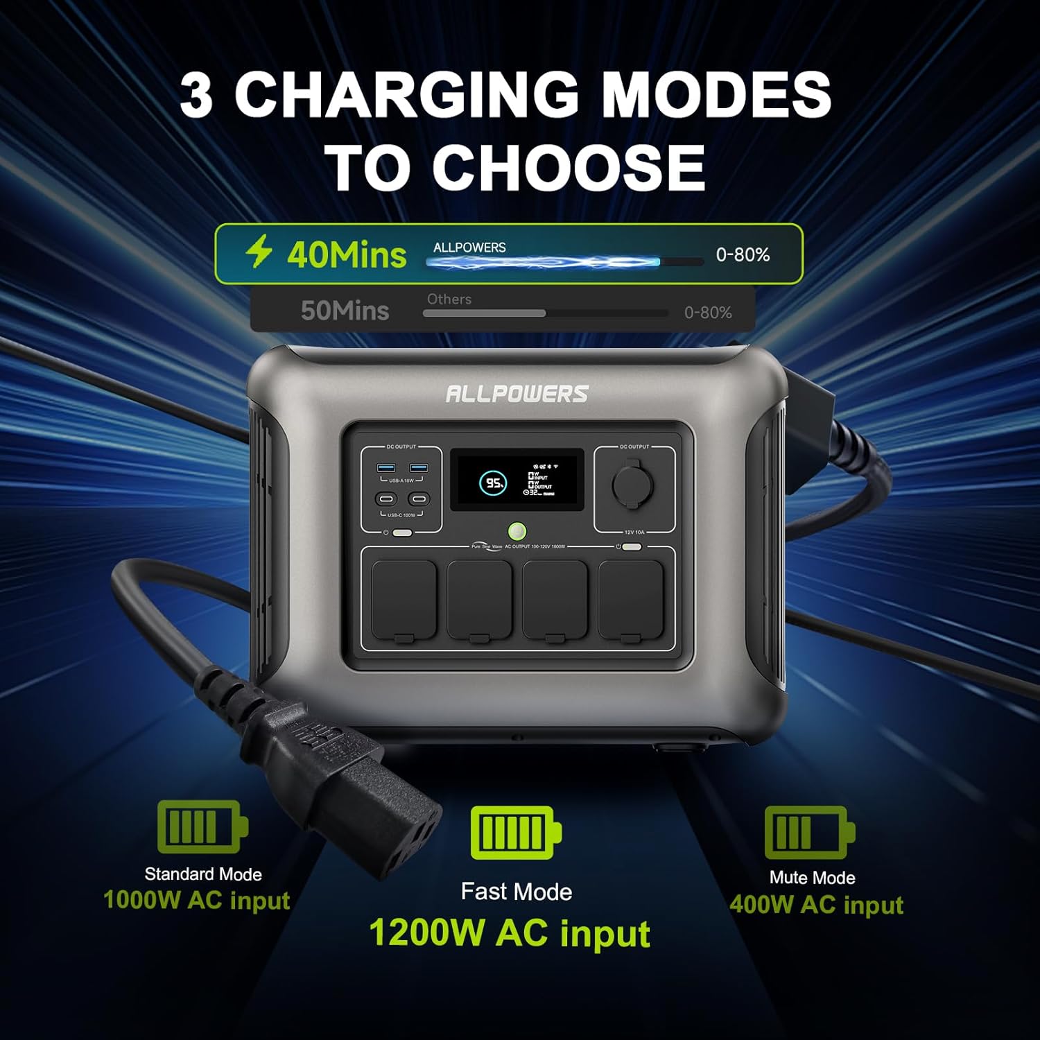 ⚡ ALLPOWERS R1500 – Estação de Energia Portátil 1800W com Bateria LiFePO4