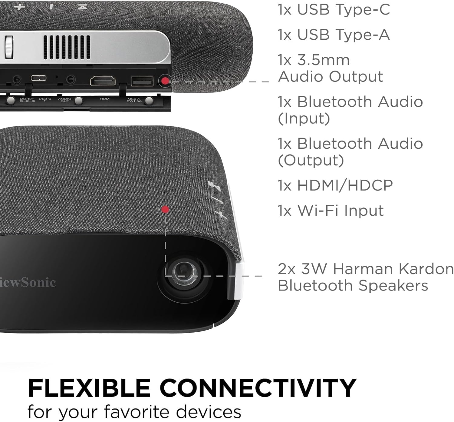 Projetor ViewSonic M1X