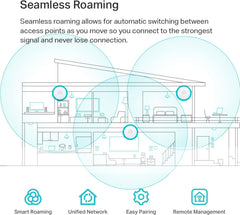 TP-Link EAP610