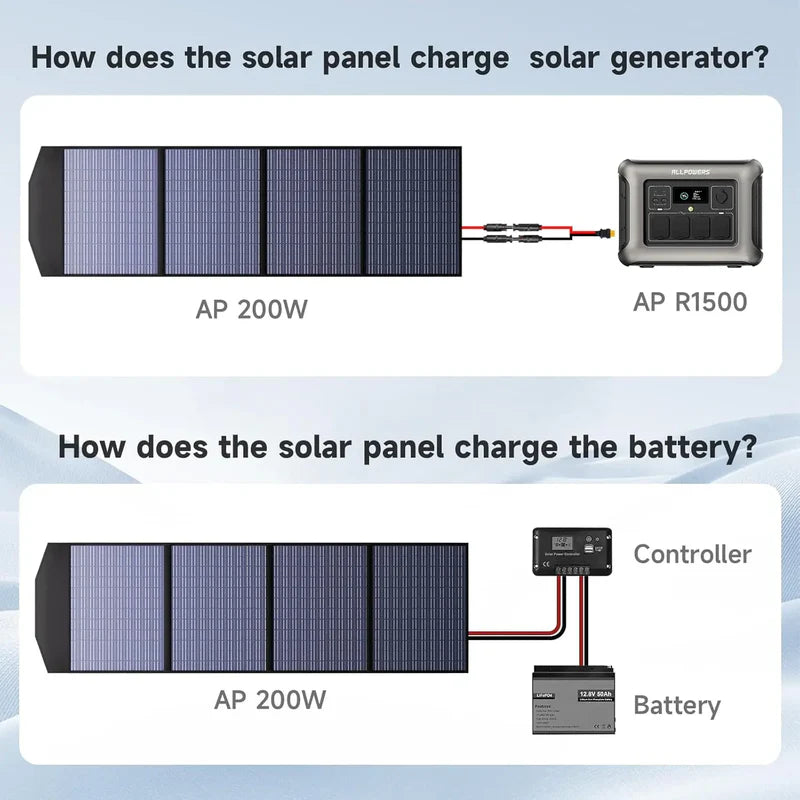 PAINEL SOLAR PORTÁTIL ALLPOWERS SP033 200W