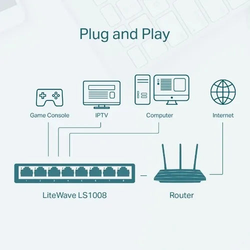 Switch de Mesa 8 Portas Fast 10/100Mbps TP-Link LS1008