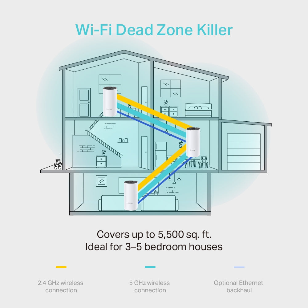TP-Link Deco M4 – Sistema Wi-Fi Mesh AC1200