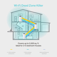 TP-Link Deco M4 – Sistema Wi-Fi Mesh AC1200