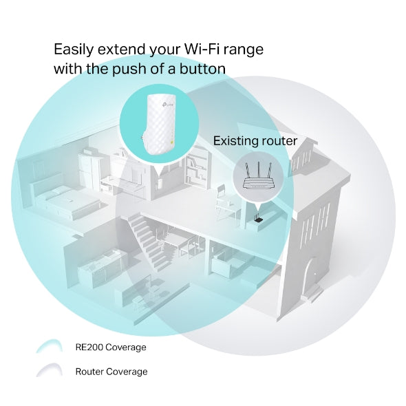 TP-Link RE200 – AC750 Mesh Wi‑Fi Range Extender
