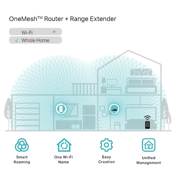 TP-Link RE200 – AC750 Mesh Wi‑Fi Range Extender