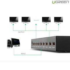 Ugreen 40203EU Amplificador Splitter 1 em 8 sa?da 1080p HDMI FULL HD