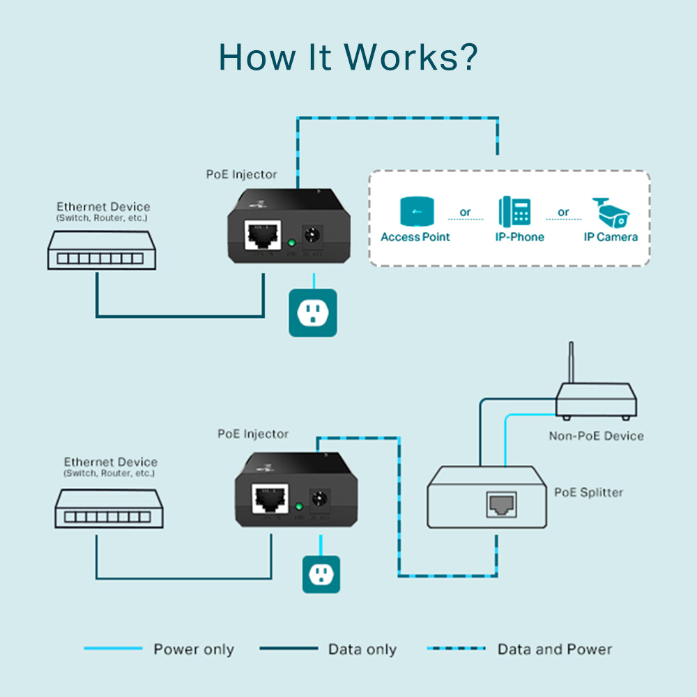 TP-Link POE150S Injetor PoE (Omada)