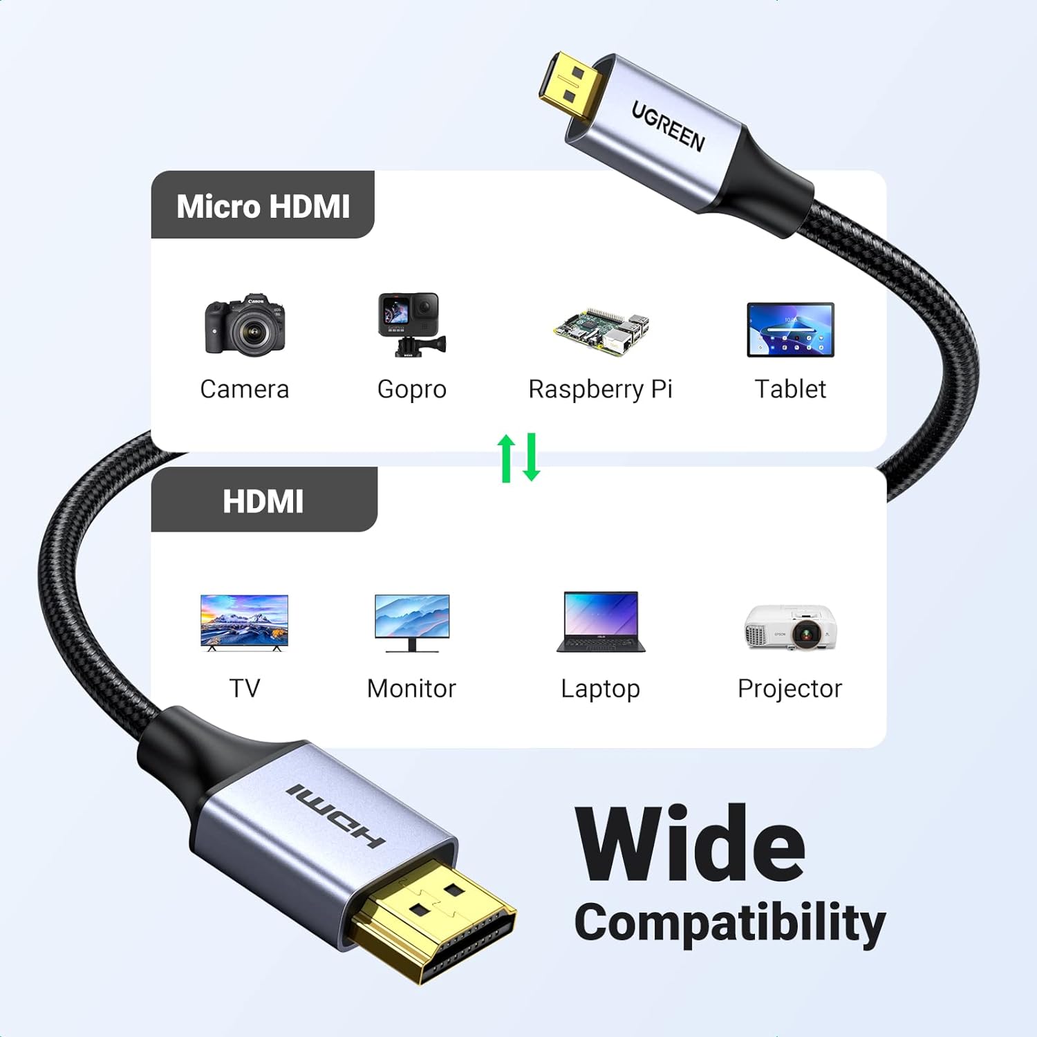 UGREEN 4K Micro HDMI to HDMI Cable 6.6FT, Aluminum Shell Braided 18Gbps 4K 60Hz HDR 3D ARC - Image 3
