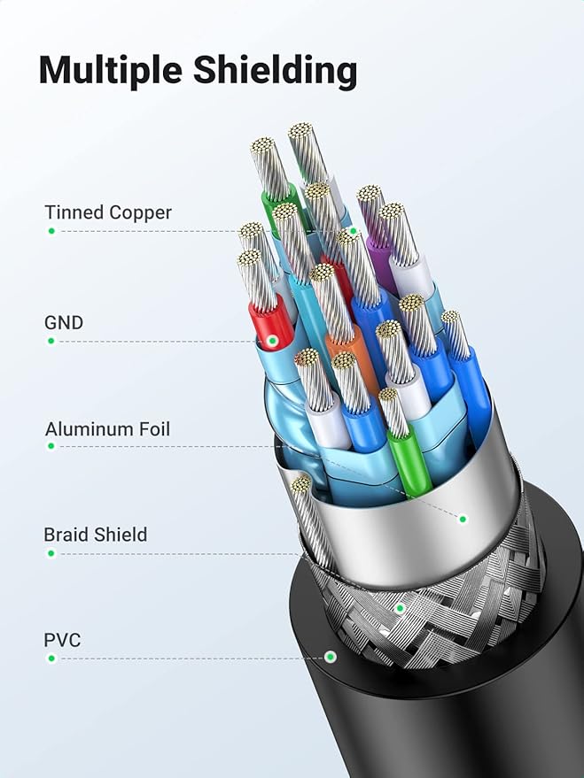 UGREEN 10135 – Cabo HDMI Macho para DVI-D (24+1) Macho 2 Metros – Alta Qualidade e Compatibilidade - Image 4